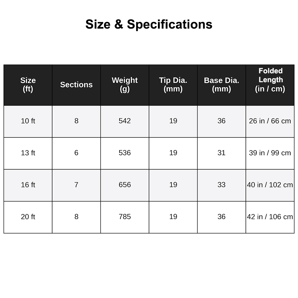 4-Pack Adjustable Carbon Fiber Tent Poles