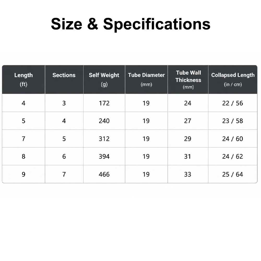 Telescoping Carbon Fiber Tarp Poles