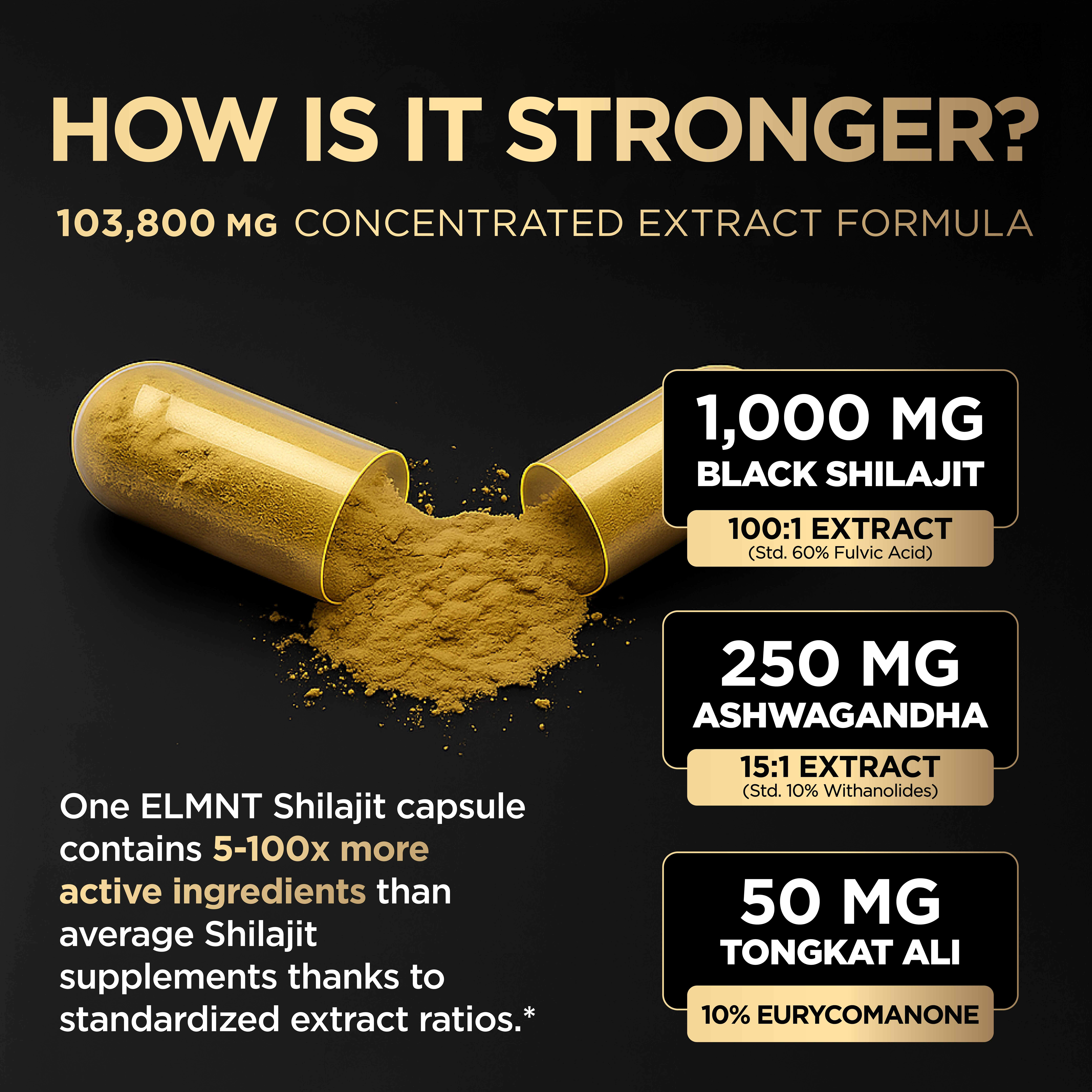 100x Strength Black Shilajit for Men w. 10% Tongkat Ali & Ashwagandha