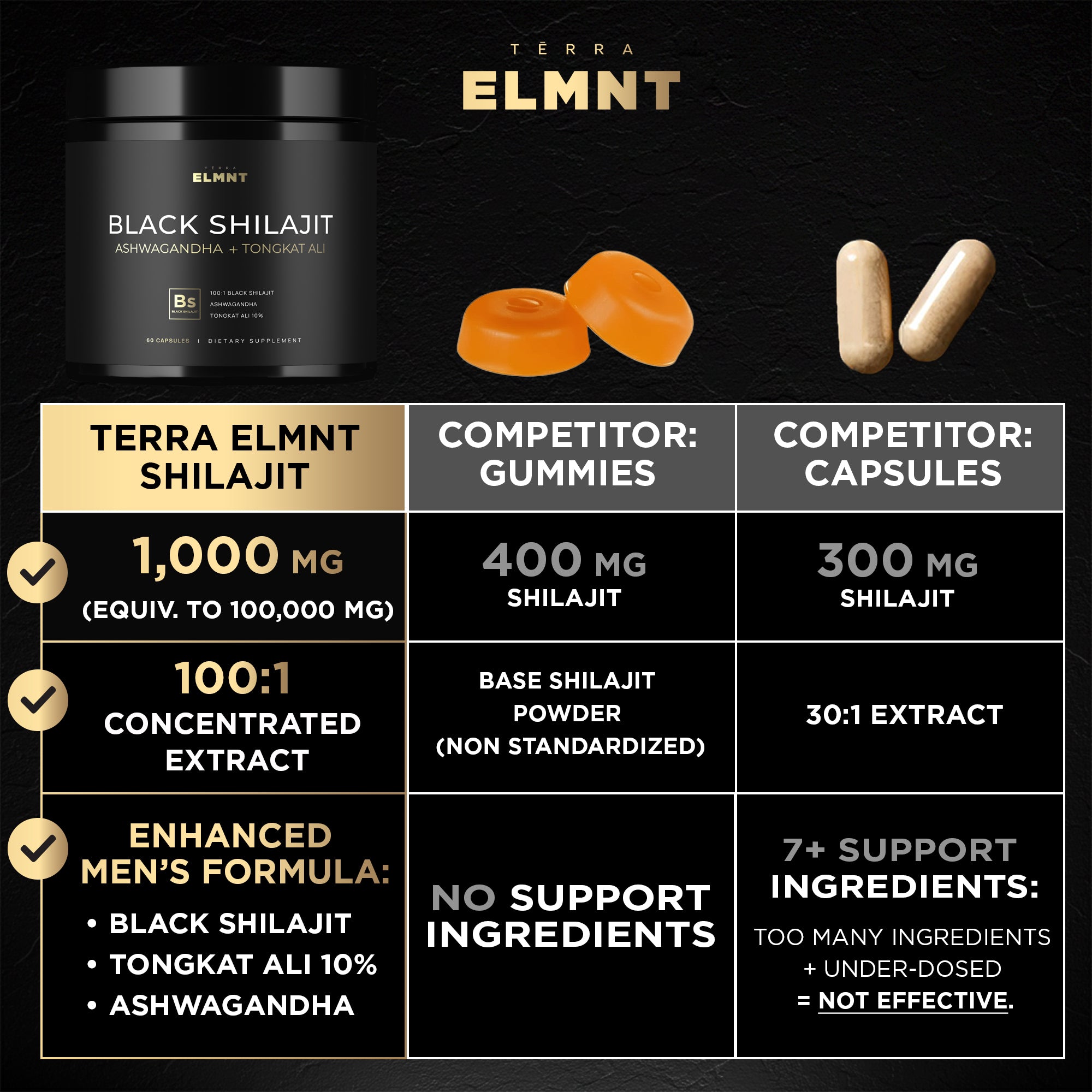 100x Strength Black Shilajit for Men w. 10% Tongkat Ali & Ashwagandha