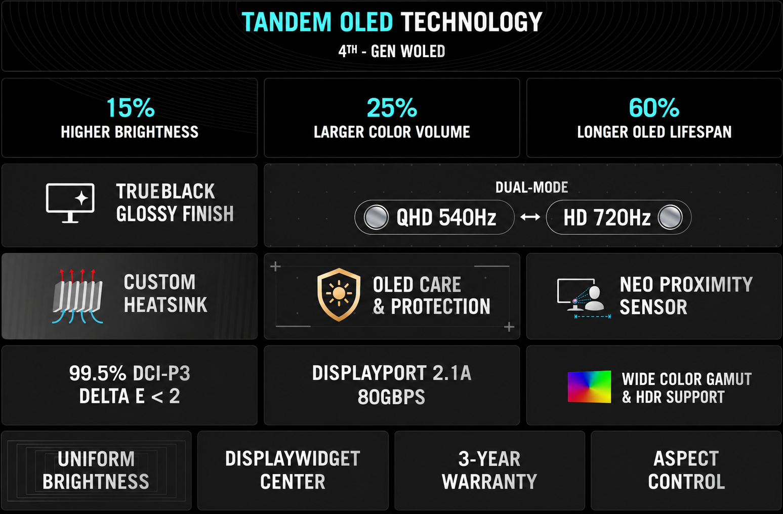 Tandem OLED Gaming Monitor Features
