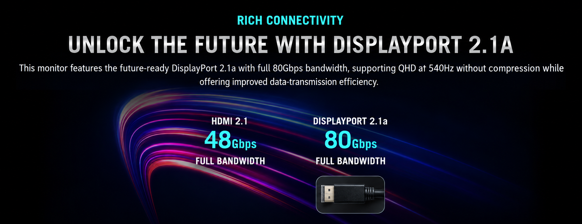 DisplayPort 2.1 Gaming Monitor Connectivity