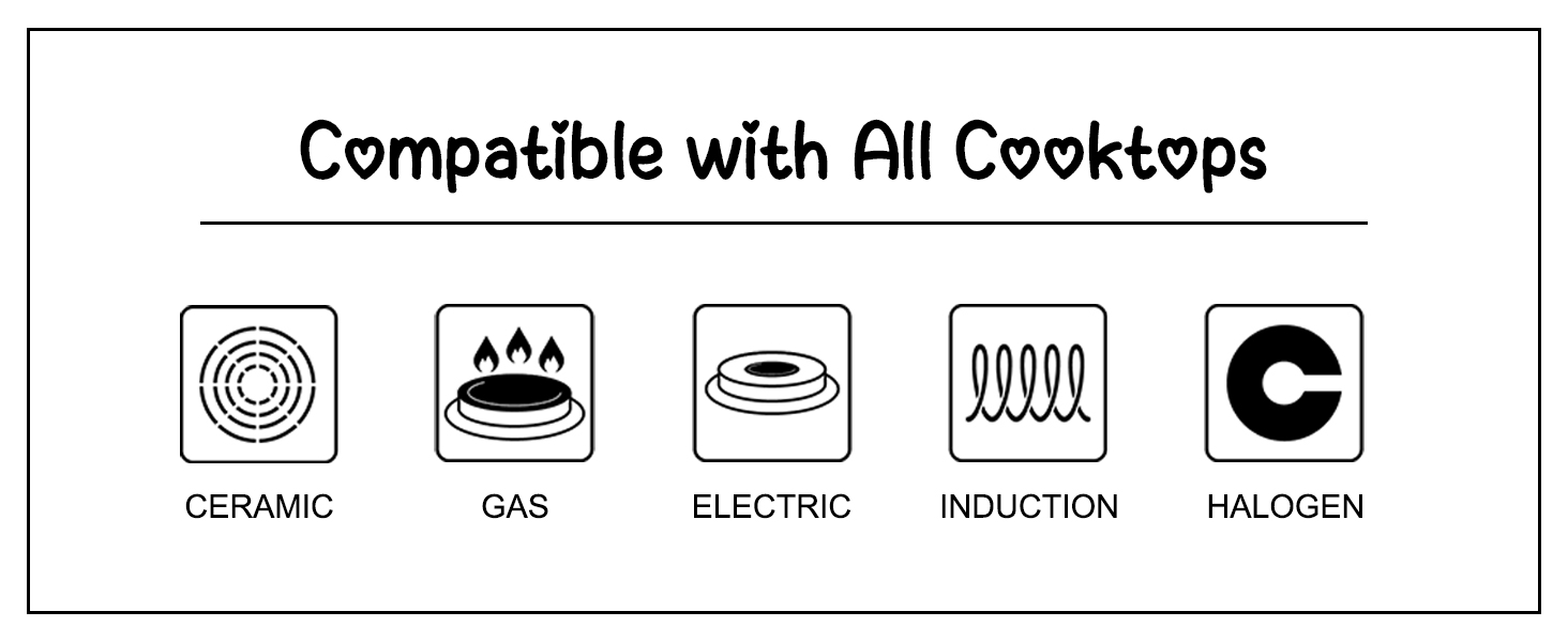 Diagrama que muestra los iconos de compatibilidad de utensilios de cocina para estufas de cerámica, gas, eléctricas, de inducción y halógenas. El texto dice «Compatible con