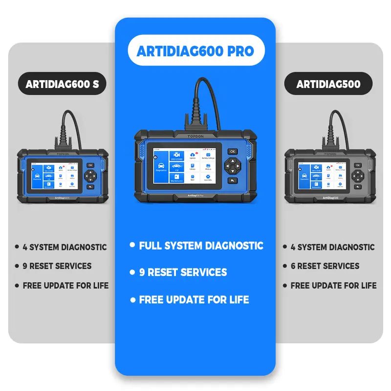 🔧 Escáner Automotriz Profesional, Herramienta de Diagnóstico Vehicular, Reinicio Aceite/SAS/Acelerador, Diagnóstico Motor‑ABS‑SRS‑Transmisión, AutoVIN, Lector Códigos Error, Prueba de Batería y Actualizaciones Gratuitas