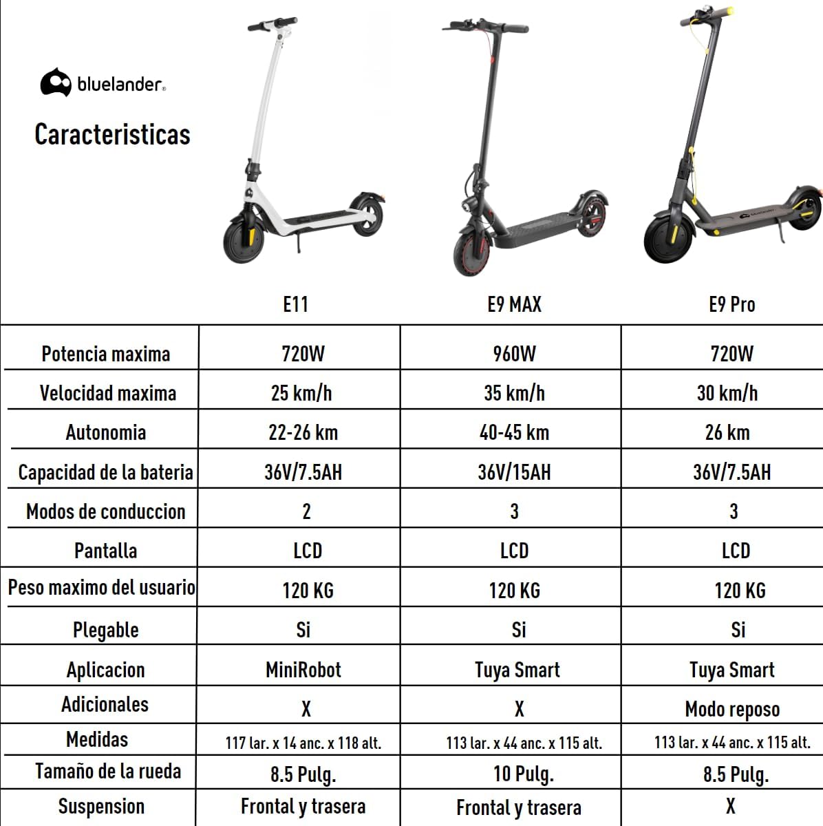Bluelander Scooter E9 MAX Eléctrico Plegable para Adultos, Velocidad 35 km/h, Autonomía 40-45 km, Motor Sin Escobillas 960W, Scooter Adulto, Control por App Bluetooth, Scooter