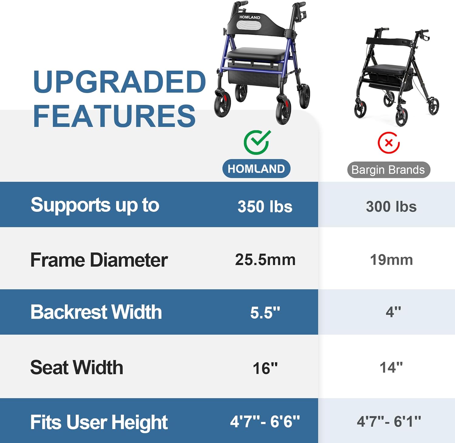 HOMLAND - Caminadores plegables con asiento para personas mayores, ruedas grandes de 8 pulgadas, 350 libras. Capacidad de peso, asas ajustables y altura del asiento, ligero caminante, color azul