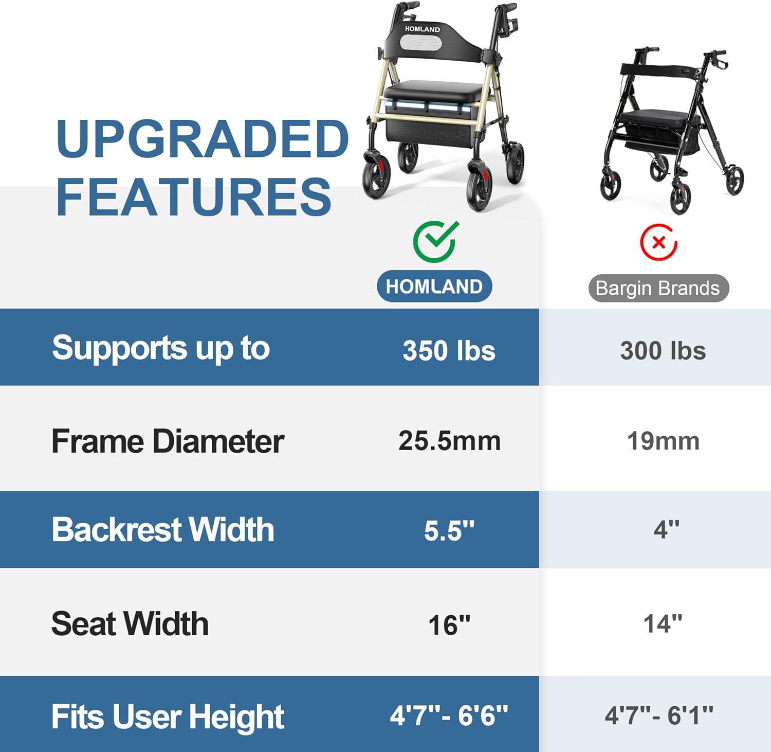 HOMLAND - Caminadores plegables con asiento para personas mayores, ruedas grandes de 8 pulgadas, 350 libras. Capacidad de peso, asas ajustables y altura del asiento, ligero caminante, color azul