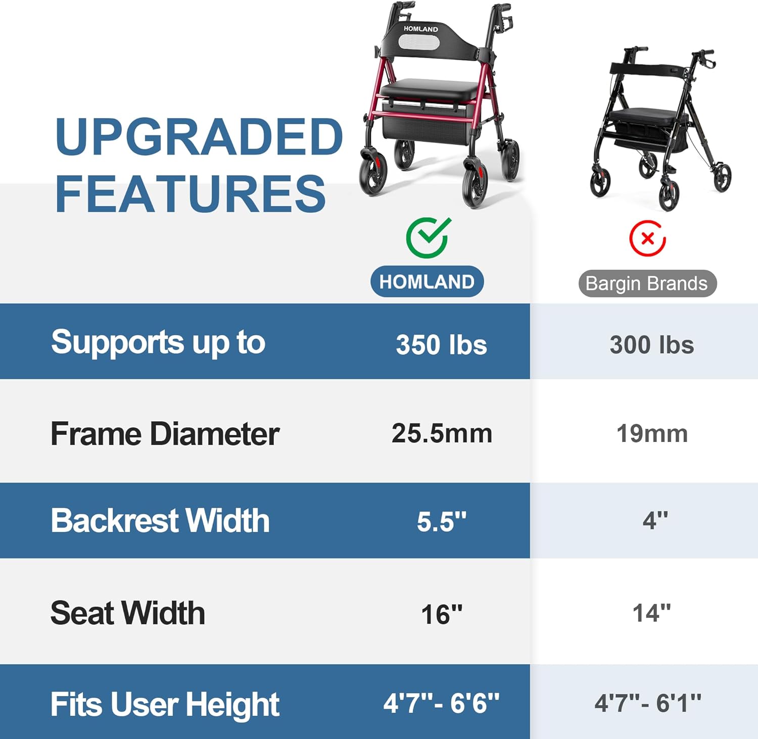 HOMLAND - Caminadores plegables con asiento para personas mayores, ruedas grandes de 8 pulgadas, 350 libras. Capacidad de peso, asas ajustables y altura del asiento, ligero caminante, color azul