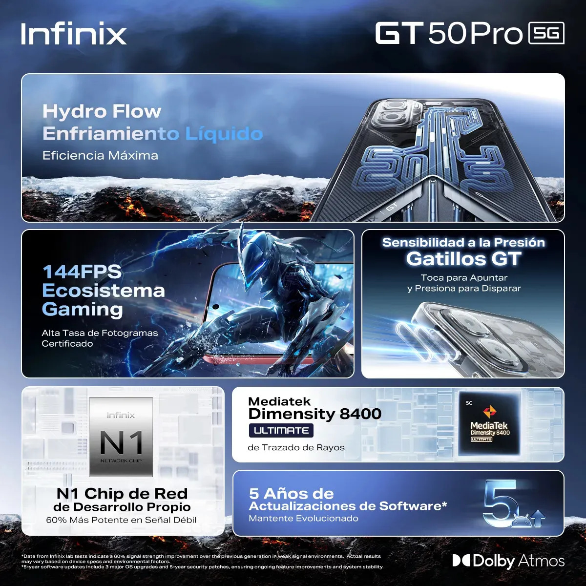 🎮 Celular Gamer 5G, 12GB+512GB, Color Negro Abismo, Incluye Kit Gaming, Enfriamiento Líquido Real, Gatillos GT, hasta 144FPS, Ecosistema Gaming