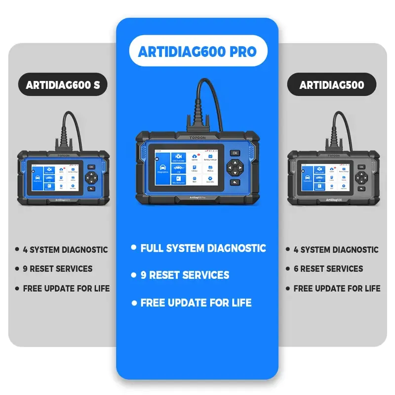 🔧 Escáner Automotriz Profesional, Herramienta de Diagnóstico Vehicular, Reinicio Aceite/SAS/Acelerador, Diagnóstico Motor‑ABS‑SRS‑Transmisión, AutoVIN, Lector Códigos Error, Prueba de Batería y Actualizaciones Gratuitas