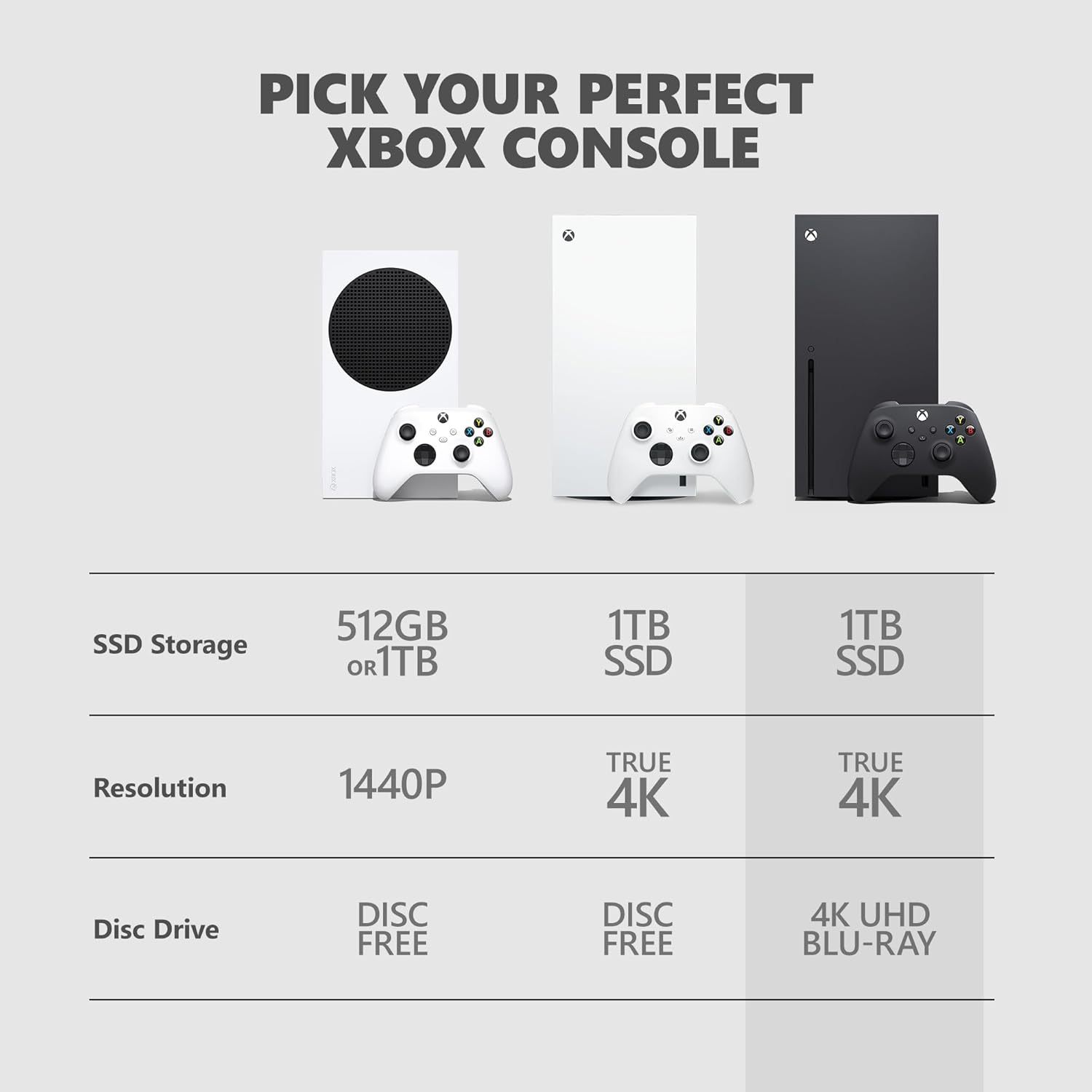 Xbox Series X 1TB Consola - Versión Internacional
