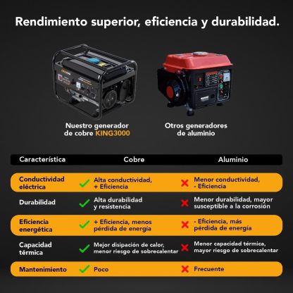 KINGSMAN | Generador Portátil de Energía a Gasolina 3000W - Motor 1 Cilindro 4 Tiempos - Estación de Energía 110/220V - 60Hz - 15L Tanque de Combustible