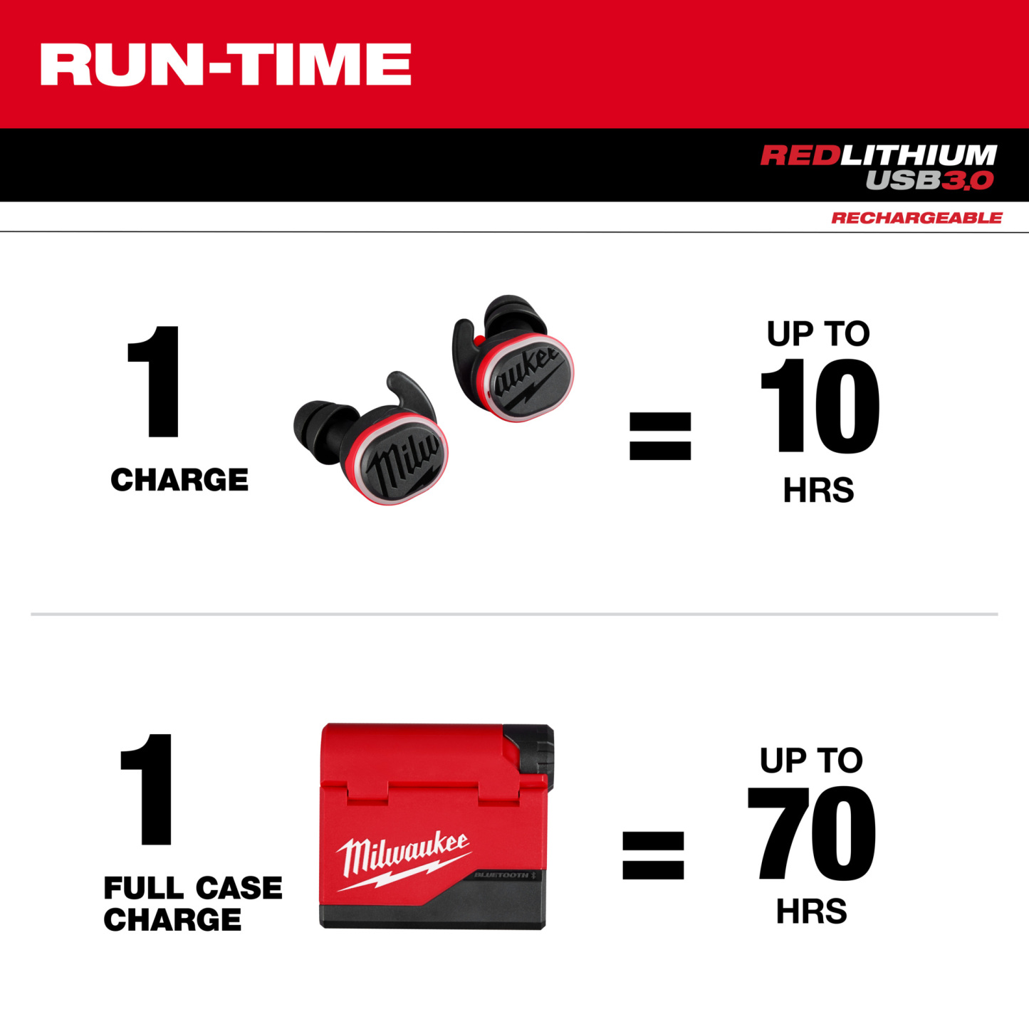 Milthtwaukee REDLITHthtIUM™ USB Bluetooth Jobsite Ear Buds, Noise Reduction Rating 9 dB