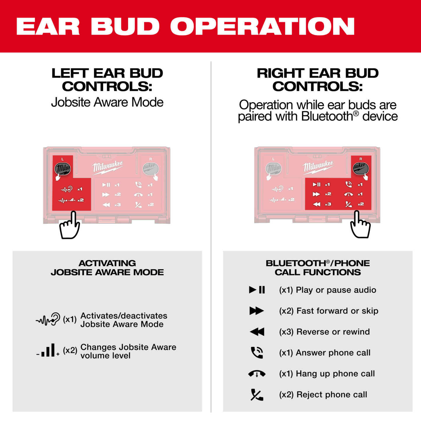 Milthtwaukee REDLITHthtIUM™ USB Bluetooth Jobsite Ear Buds, Noise Reduction Rating 9 dB