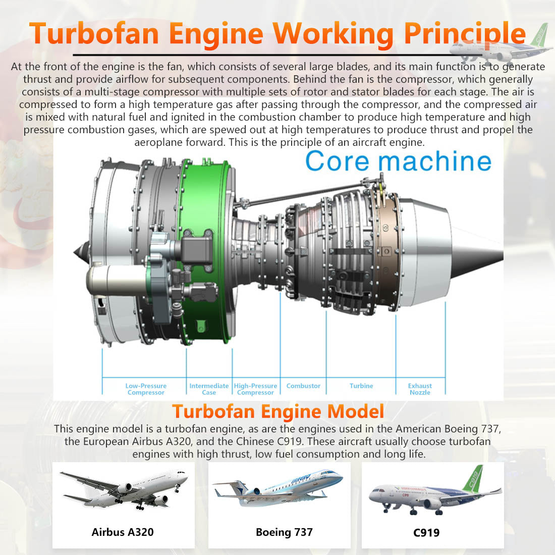 TECHING DIY Twin-spool Turbofan Engine Kits Assembly 1/10 Electric Aircraft Engine DM119