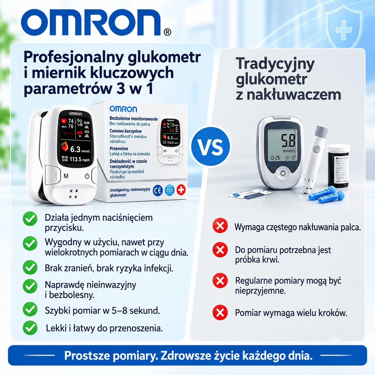 🔥 Omron™ — Mierz poziom glukozy we krwi w prosty i wygodny sposób, bez użycia igieł