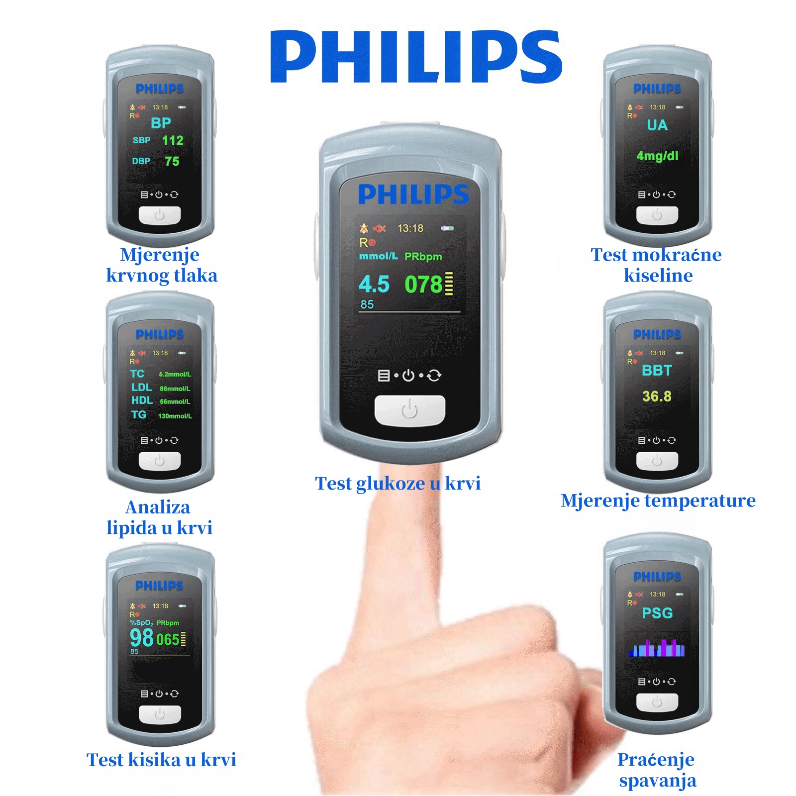 Philips 2025 neinvazivni laserski mjerač glukoze u krvi, nema potrebe za vađenjem krvi