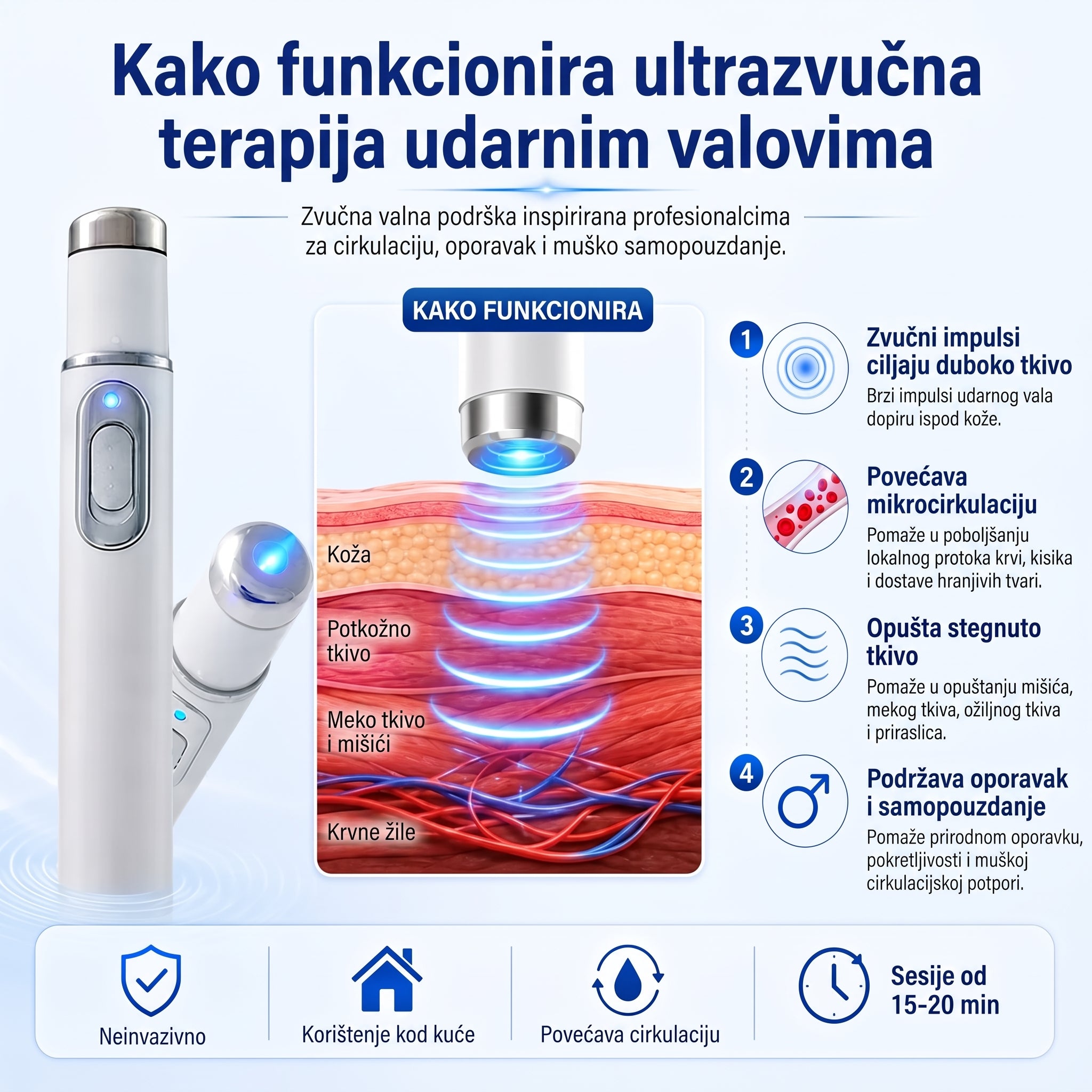 Napredna terapija akustičnim udarnim valovima vraća zdravlje tkiva penisa, poboljšava ukočenost erekcije, izdržljivost i samopouzdanje muške performanse, ublažava bolove u mišićima, ukočenost zglobova i bol u tetivama.