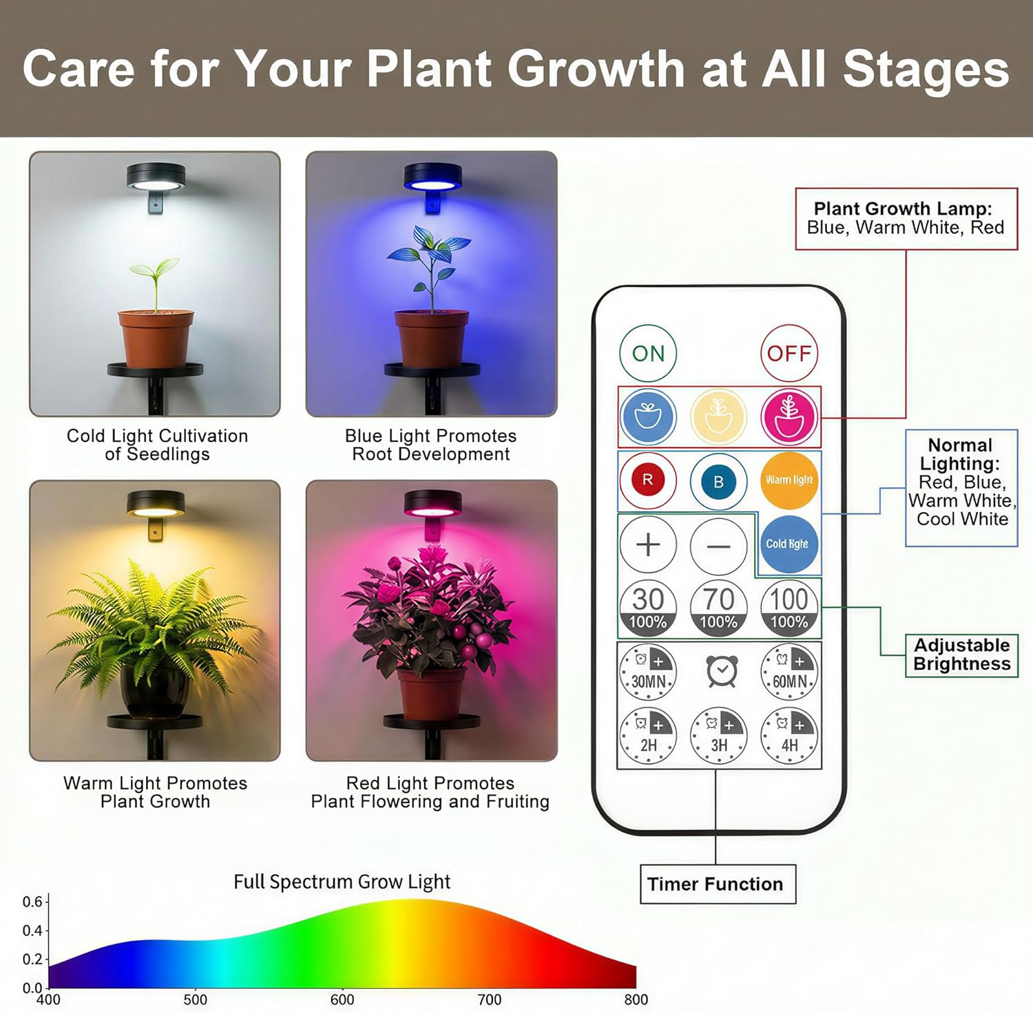 Rechargeable Grow Light 6 Pack, Full Spectrum LED, Magnetic Plant Light for Indoor, 6500K, Stepless Dimming with Timer Remote, for Shelf