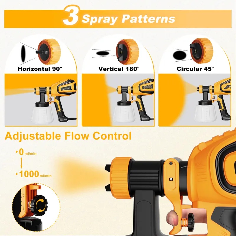Paint Sprayer, 700W  Paint Sprayer with Cleaning & Blowing Joints