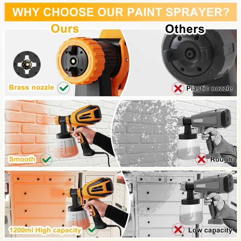 Paint Sprayer, 700W  Paint Sprayer with Cleaning & Blowing Joints