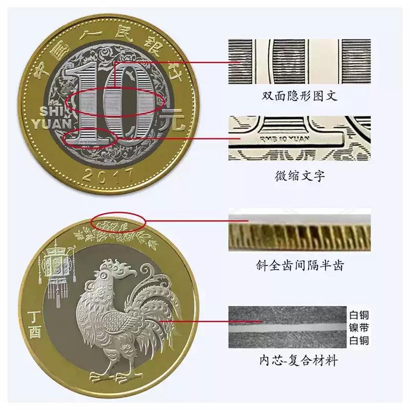 2017 Chinese Lunar Year of the Rooster Commemorative Coin, Lunar Zodiac Circulating Commemorative Coin, Face Value 10 Yuan, Single Coin
