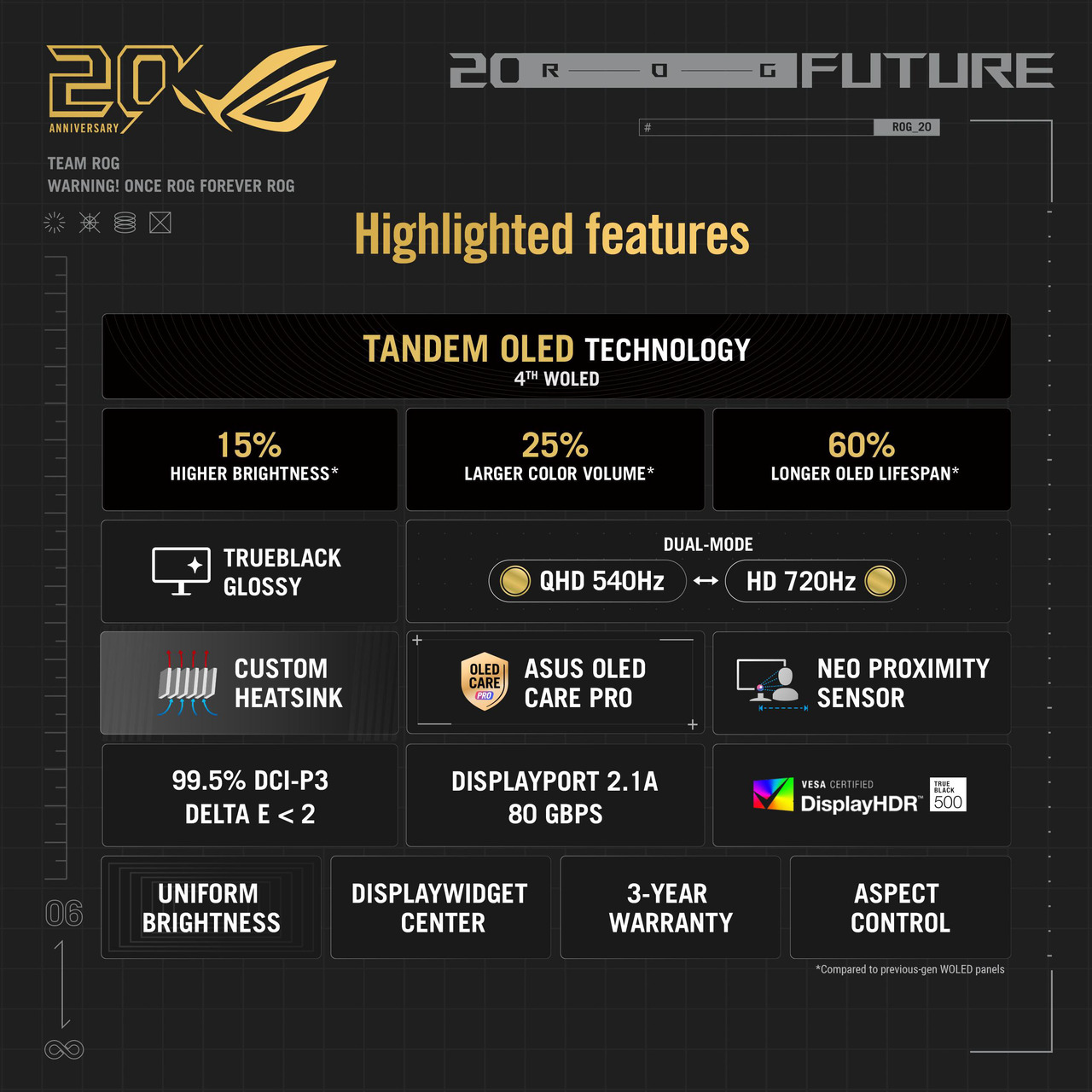 ROG 540Hz / 72OHz Dual-Mode Tandem OLED Gaming Monitor SCREEN HDR500 DISPLAY OLED DP+HDMI+USB