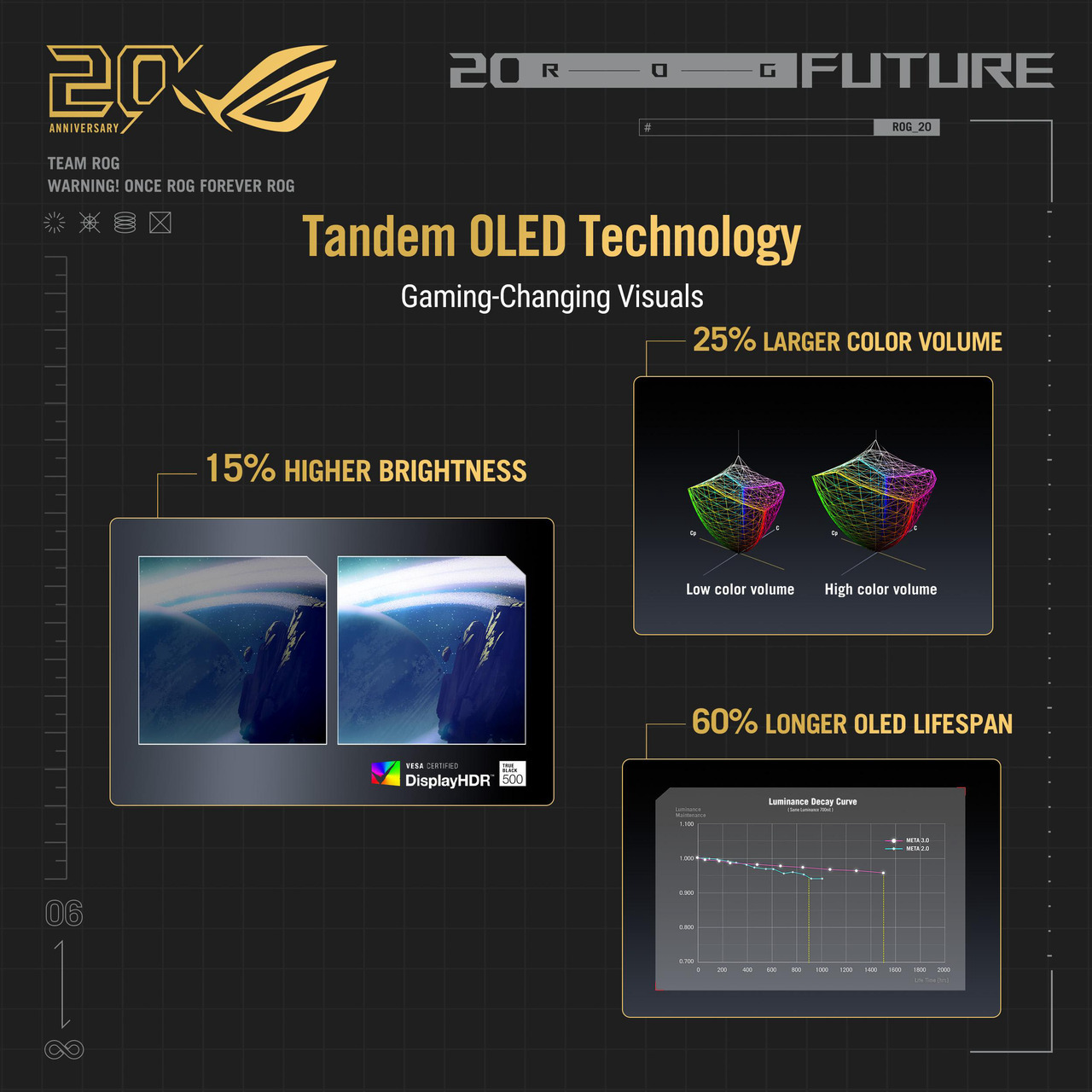 ROG 540Hz / 72OHz Dual-Mode Tandem OLED Gaming Monitor SCREEN HDR500 DISPLAY OLED DP+HDMI+USB