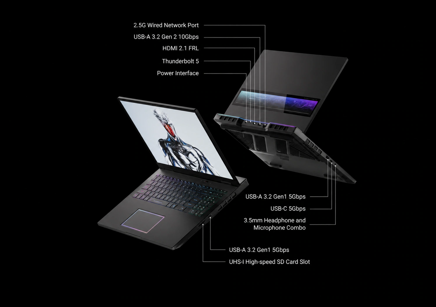 Laptop connector diagram and labels