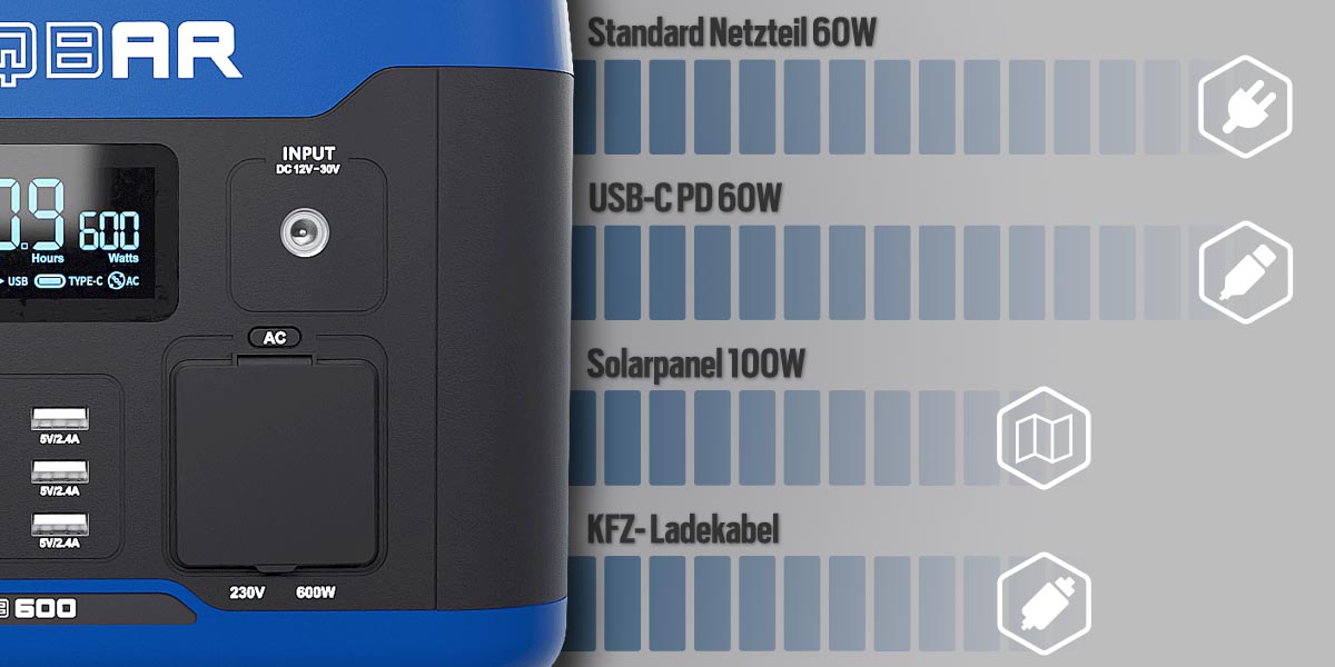 Aufladem&ouml;glichkeiten und Zeiten der 1200 W Powerstation