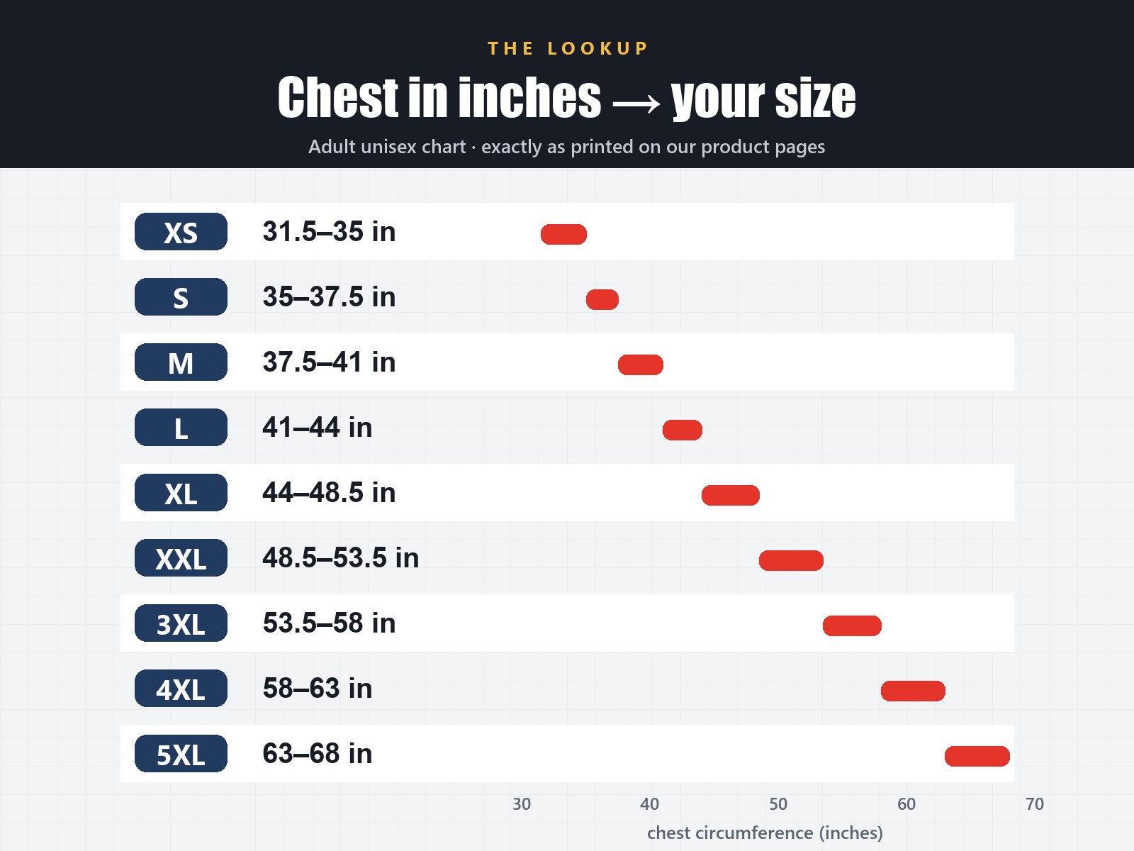 How to match your chest measurement to the right jersey size, XS through 5XL