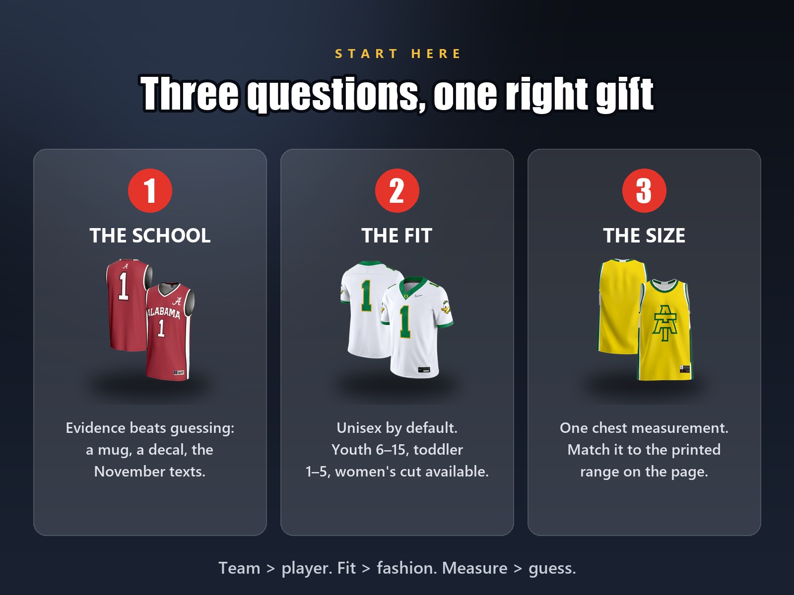 Three questions for choosing a college jersey gift: the school, the fit, the size