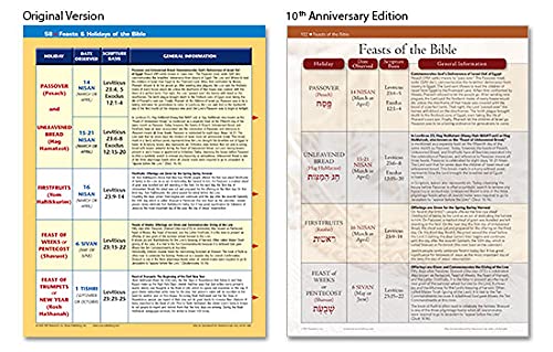 Rose Book of Bible Charts
