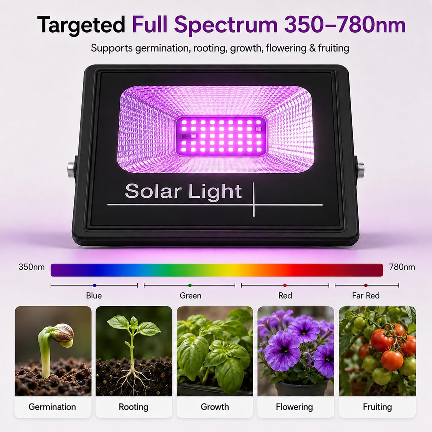 Solar Grow Lights, Rechargeable Grow Lights for Indoor Outdoor Plants, Greenhouse Solar Powered Full Spectrum LED with USB Charging, Remote Timer, Waterproof for Balcony, Garage, Windowsill
