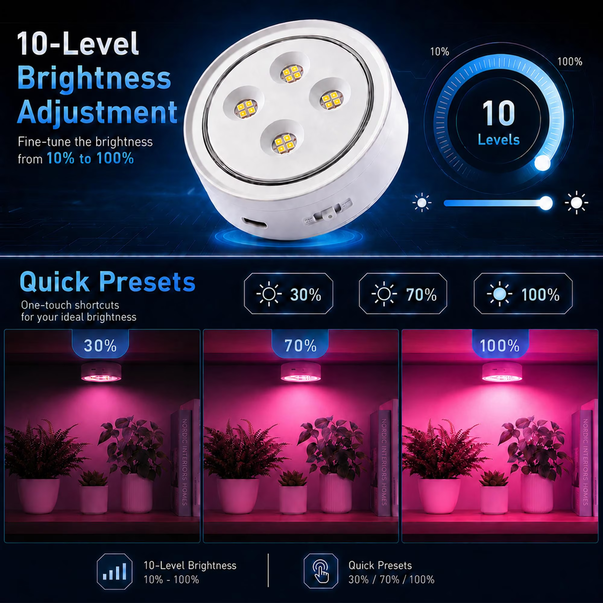 3Pack Grow Light for Indoor Plants, Rechargeable Grow Lights for Indoor Plant Full Spectrum, Wireless Plant Growth Lights for Indoor with Timer & Remote, Stepless Dimming