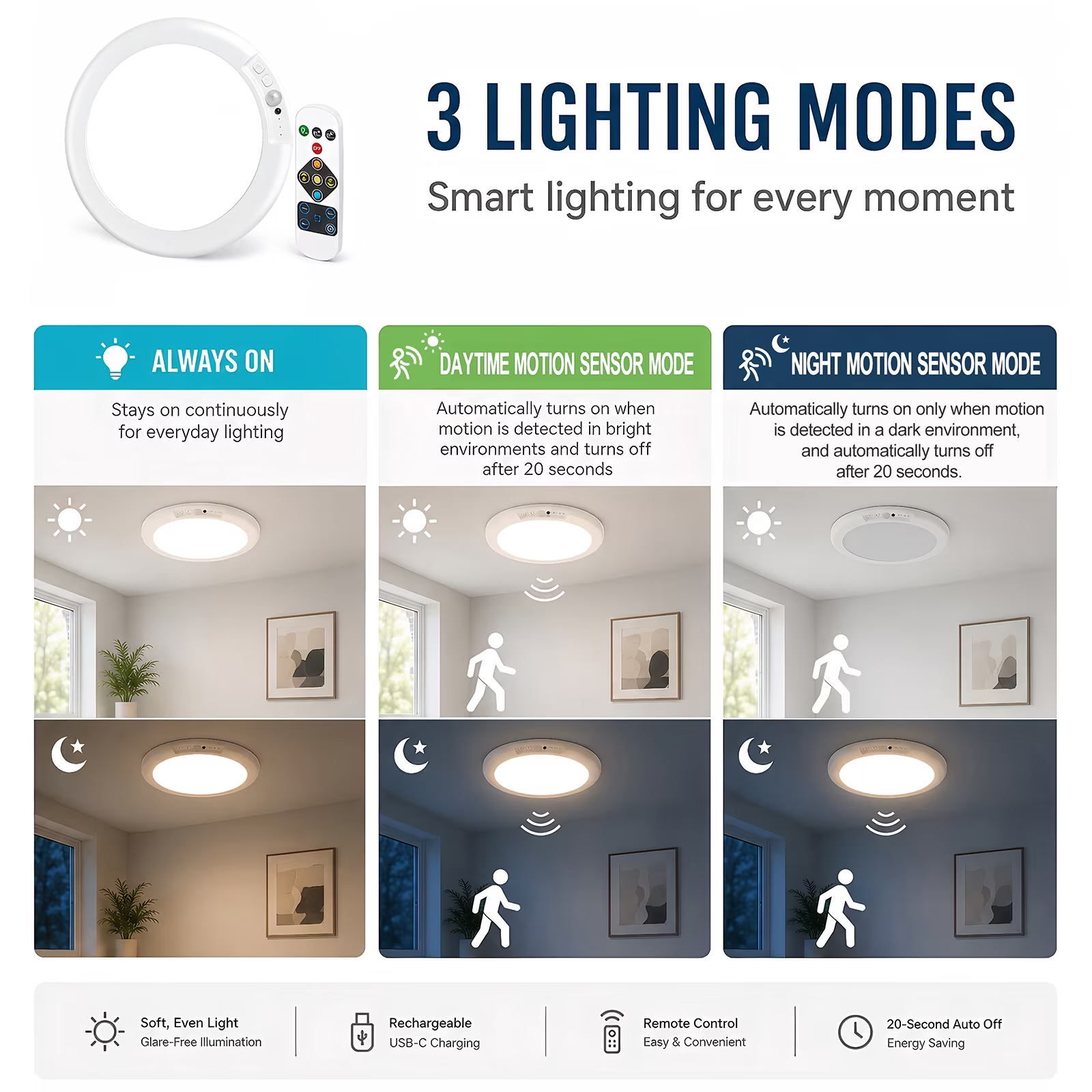 2-Pack Ceiling Light Rechargeable, Wireless Battery Operated Light with Motion Activation for Porch Stair Garage Utility Room