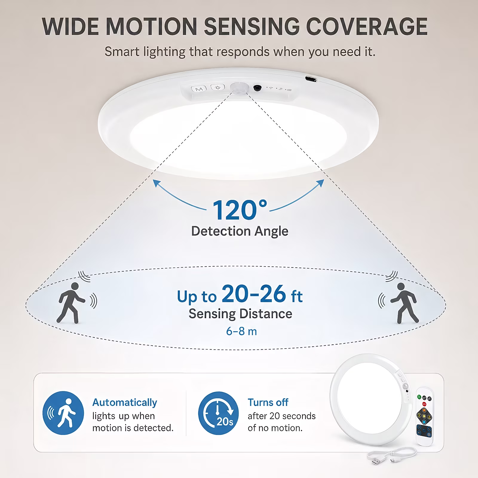 2-Pack Ceiling Light Rechargeable, Wireless Battery Operated Light with Motion Activation for Porch Stair Garage Utility Room