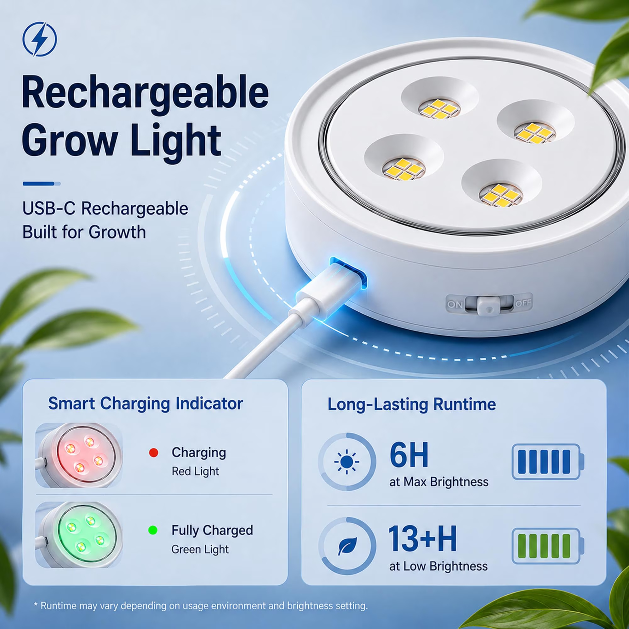 3Pack Grow Light for Indoor Plants, Rechargeable Grow Lights for Indoor Plant Full Spectrum, Wireless Plant Growth Lights for Indoor with Timer & Remote, Stepless Dimming