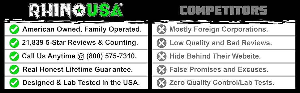 rhino usa vs competitors chart