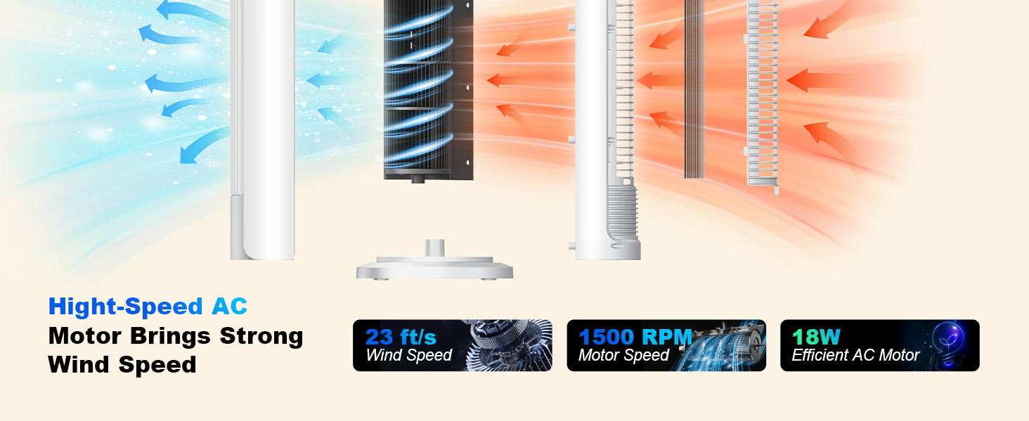 Text reads 'High-Velocity Wind Brings Strong Wind Speed' with three product specification badges below. Composite showing fan airflow patterns progressing from light blue streams to intense orange heat visualization across multiple fan designs.
