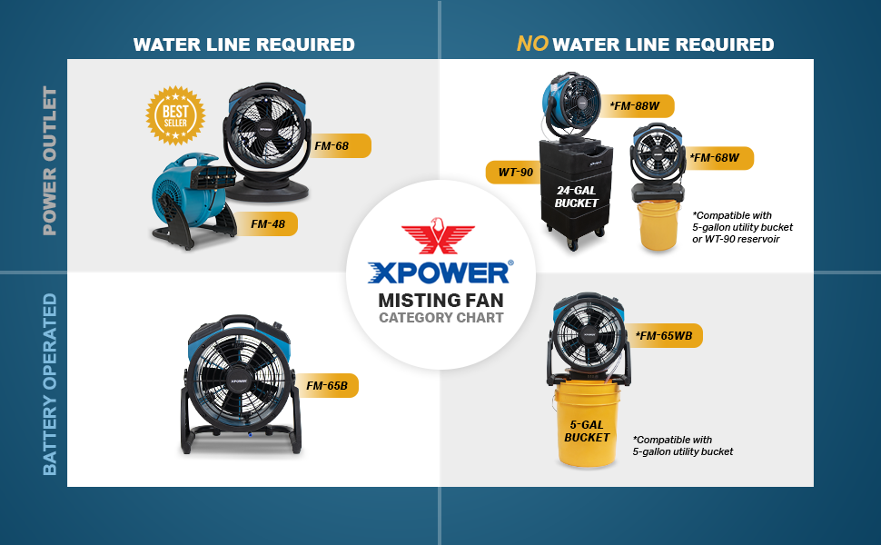 Misting fan breakdown