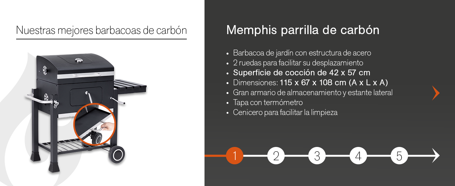 El texto dice «Memphis perrita de carbón». Varios diagramas de instrucciones o especificaciones que muestran los detalles técnicos y las características de un juguete robótico o mecánico para perros.