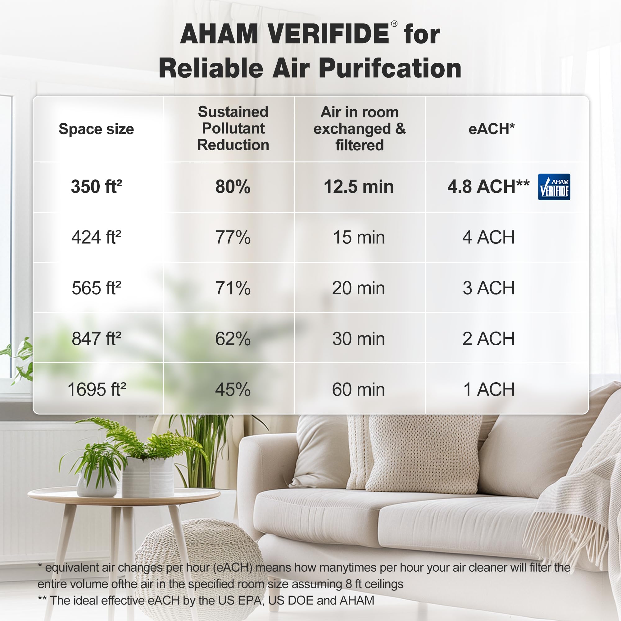 KNKA Purificador de Aire para Hogar, Hasta 1,695 ft² en 1 Hora, APH4000