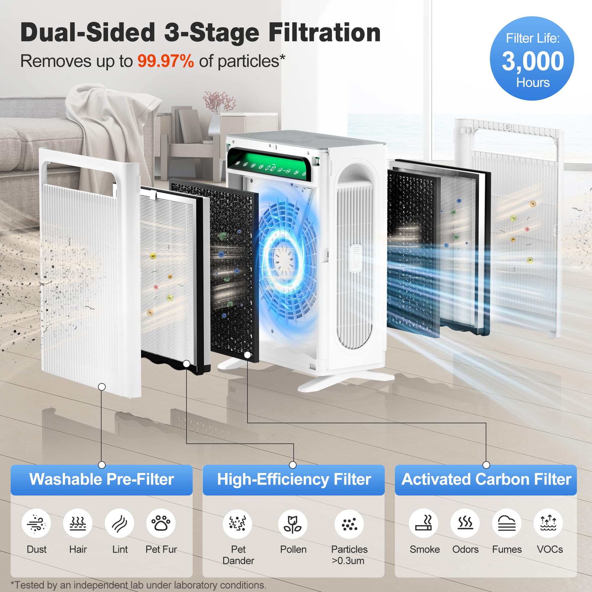 KNKA Purificador de Aire para Hogar, Hasta 1,695 ft² en 1 Hora, APH4000