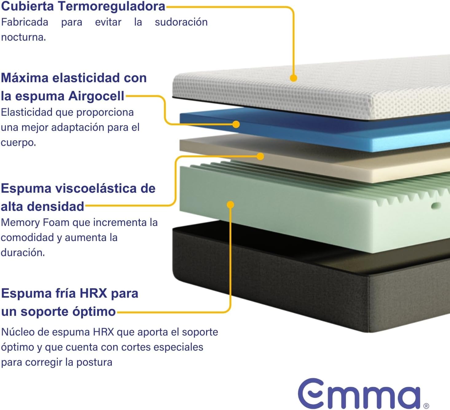Emma Colchón Original Matrimonial 200x190 cm Memory Foam + 2 Almohadas Memory Adapt, Tecnología Alemana y 100 Noches de Prueba