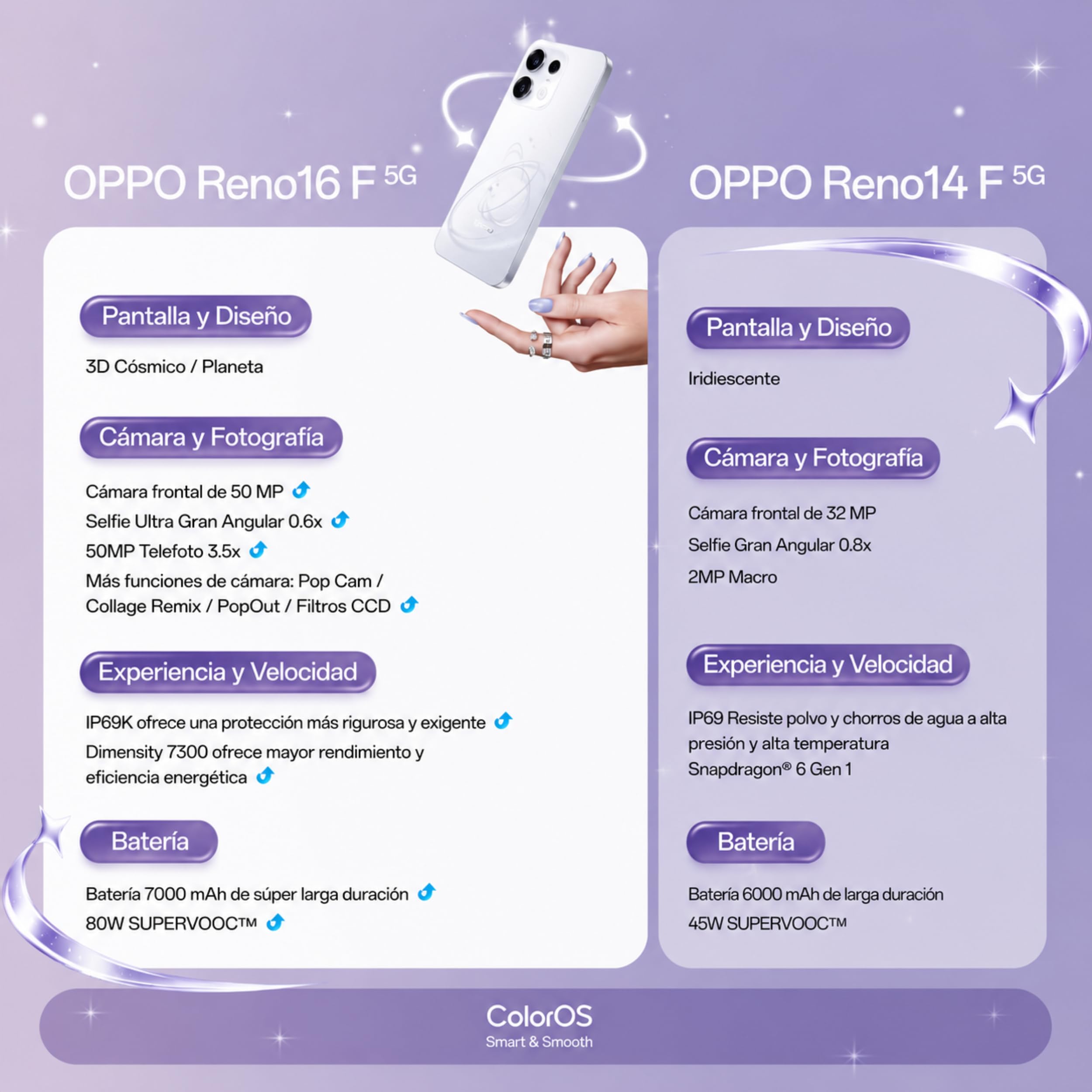 OPPO Reno 16F 5G Blanco Cósmico 8GB +256GB, Pantalla AMOLED 120Hz, Cámara Selfie Ultra Gran Angular 50MP, Incluye Enco Buds3 de Regalo