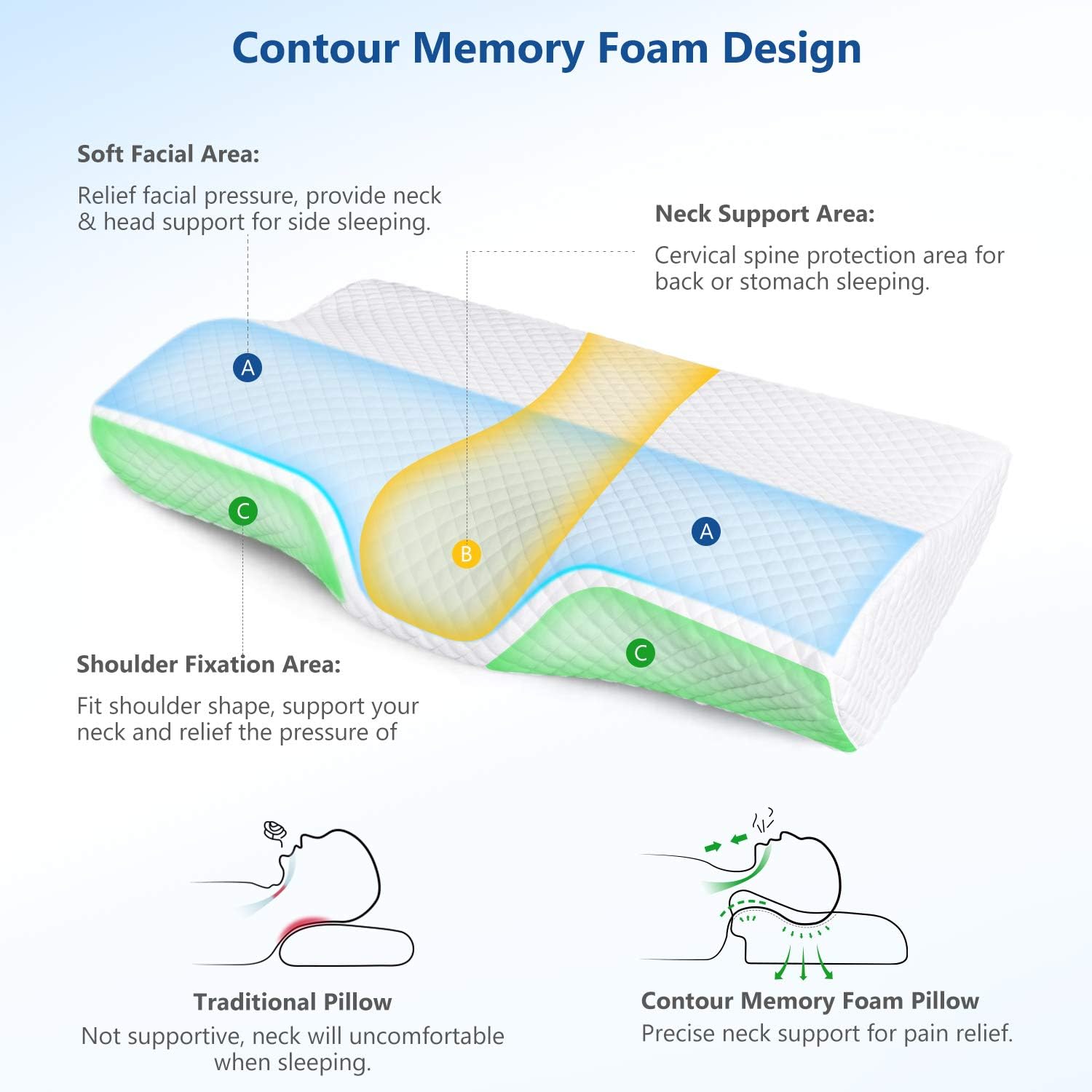 Restnolia Memory Foam Neck Pillow - product image 7