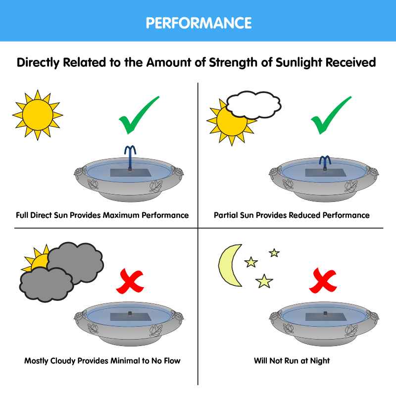 Smart Solar Acadia Frog Birdbath