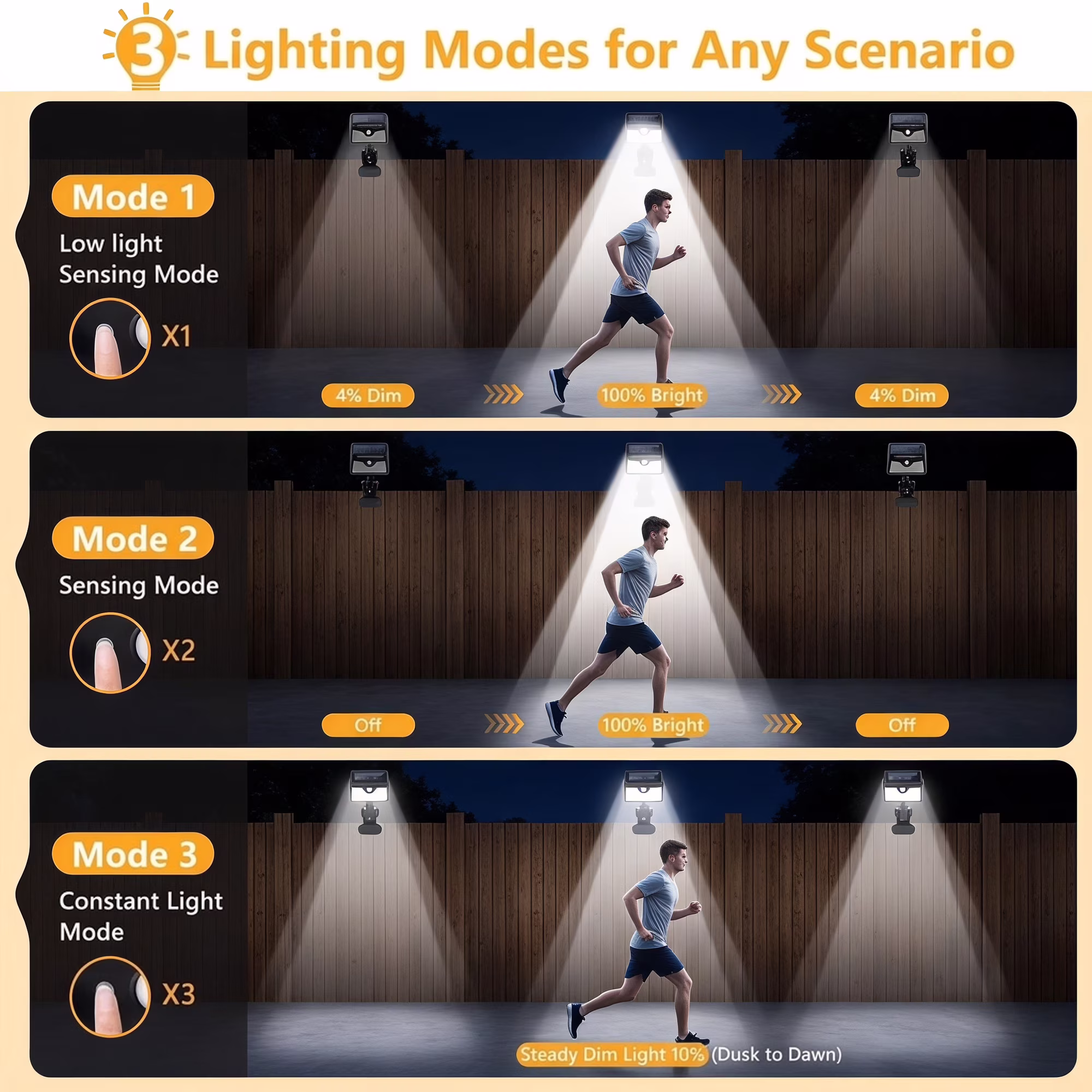 MQOALA Clip-on Solar Lights Outdoor, Motion Sensor 360° Adjustable Fence Lights, 92 LEDs 500LM 7000K IP65 Waterproof for Yard Deck Camping, 2 Pack
