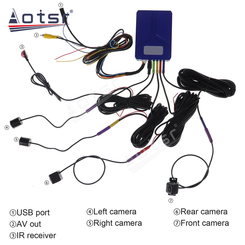 The Car Bird View System 360 Degree Camera Reverse Camera Front Side Camera Reverse Camera Car Back 360 Degree Cameras-Aotsr official website